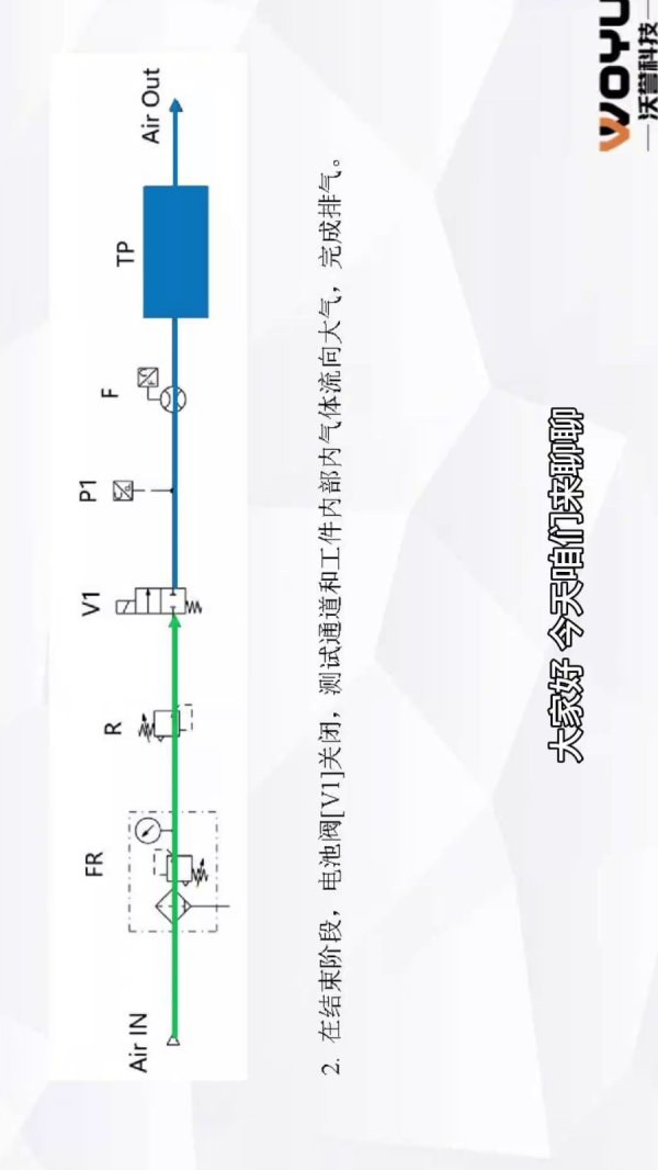 流量工作原理